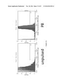 NANOPARTICLE-PEPTIDE COMPOSITIONS diagram and image