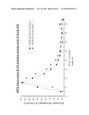 NANOPARTICLE-PEPTIDE COMPOSITIONS diagram and image