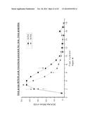 NANOPARTICLE-PEPTIDE COMPOSITIONS diagram and image