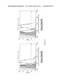 NANOPARTICLE-PEPTIDE COMPOSITIONS diagram and image