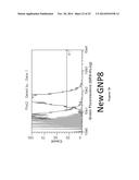 NANOPARTICLE-PEPTIDE COMPOSITIONS diagram and image