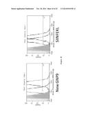 NANOPARTICLE-PEPTIDE COMPOSITIONS diagram and image