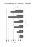 NANOPARTICLE-PEPTIDE COMPOSITIONS diagram and image