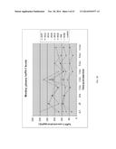 TREATMENT OF AMD USING AAV SFLT-1 diagram and image