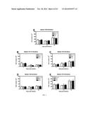 TREATMENT OF AMD USING AAV SFLT-1 diagram and image