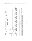 TREATMENT OF AMD USING AAV SFLT-1 diagram and image