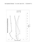 TREATMENT OF AMD USING AAV SFLT-1 diagram and image