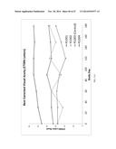 TREATMENT OF AMD USING AAV SFLT-1 diagram and image