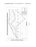 TREATMENT OF AMD USING AAV SFLT-1 diagram and image