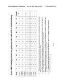 TREATMENT OF AMD USING AAV SFLT-1 diagram and image