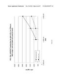 TREATMENT OF AMD USING AAV SFLT-1 diagram and image