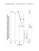 TREATMENT OF AMD USING AAV SFLT-1 diagram and image