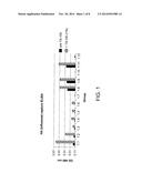 Method to Enhance an Immune Response of Nucleic Acid Vaccination diagram and image