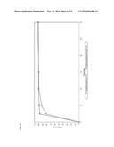 ORALLY DISPERSIBLE DRUG FORMULATIONS diagram and image