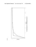 ORALLY DISPERSIBLE DRUG FORMULATIONS diagram and image