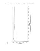 ORALLY DISPERSIBLE DRUG FORMULATIONS diagram and image