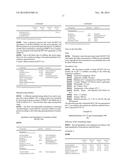 ORALLY DISPERSIBLE DRUG FORMULATIONS diagram and image