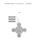 Nanoengineering of Functionalized Polymers and Its Manufacturing and     Formulation Methods for Personalized Cancer Therapies diagram and image