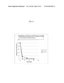 Nanoengineering of Functionalized Polymers and Its Manufacturing and     Formulation Methods for Personalized Cancer Therapies diagram and image