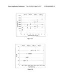 ENZYMATIC SYNTHESIS OF POLY(AMINE-CO-ESTERS) AND METHODS OF USE THEREOF     FOR GENE DELIVERY diagram and image