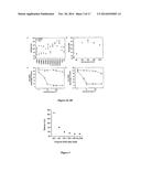 ENZYMATIC SYNTHESIS OF POLY(AMINE-CO-ESTERS) AND METHODS OF USE THEREOF     FOR GENE DELIVERY diagram and image