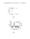 ENZYMATIC SYNTHESIS OF POLY(AMINE-CO-ESTERS) AND METHODS OF USE THEREOF     FOR GENE DELIVERY diagram and image