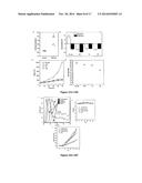 ENZYMATIC SYNTHESIS OF POLY(AMINE-CO-ESTERS) AND METHODS OF USE THEREOF     FOR GENE DELIVERY diagram and image