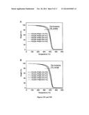 ENZYMATIC SYNTHESIS OF POLY(AMINE-CO-ESTERS) AND METHODS OF USE THEREOF     FOR GENE DELIVERY diagram and image