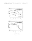 ENZYMATIC SYNTHESIS OF POLY(AMINE-CO-ESTERS) AND METHODS OF USE THEREOF     FOR GENE DELIVERY diagram and image