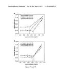 ENZYMATIC SYNTHESIS OF POLY(AMINE-CO-ESTERS) AND METHODS OF USE THEREOF     FOR GENE DELIVERY diagram and image