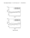 ENZYMATIC SYNTHESIS OF POLY(AMINE-CO-ESTERS) AND METHODS OF USE THEREOF     FOR GENE DELIVERY diagram and image