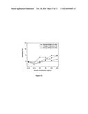 ENZYMATIC SYNTHESIS OF POLY(AMINE-CO-ESTERS) AND METHODS OF USE THEREOF     FOR GENE DELIVERY diagram and image