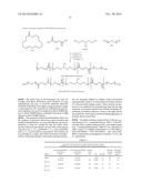 ENZYMATIC SYNTHESIS OF POLY(AMINE-CO-ESTERS) AND METHODS OF USE THEREOF     FOR GENE DELIVERY diagram and image