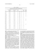 ENZYMATIC SYNTHESIS OF POLY(AMINE-CO-ESTERS) AND METHODS OF USE THEREOF     FOR GENE DELIVERY diagram and image