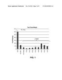 METHODS OF STERILIZING FETAL SUPPORT TISSUES diagram and image