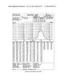 Microporous Zirconium Silicate for the Treatment of Hyperkalemia diagram and image