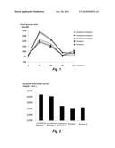 SWEETENER COMPOSITION FOR ALLEVIATING DIABETES, CONTAINING SLOWLY     DIGESTIBLE INGREDIENT diagram and image