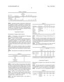 SWEETENER COMPOSITION FOR ALLEVIATING DIABETES, CONTAINING SLOWLY     DIGESTIBLE INGREDIENT diagram and image