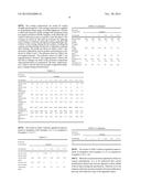 COATING COMPOSITION diagram and image