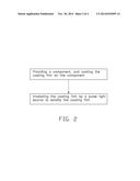 METHOD OF PHOTOCURING A COATING FILM diagram and image