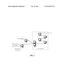 VEGETABLE OIL-BASED PRESSURE-SENSITIVE ADHESIVES diagram and image