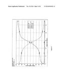 ZINC-COATED STEEL FOR PRESS HARDENING APPLICATIONS AND METHOD OF     PRODUCTION diagram and image