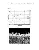 ZINC-COATED STEEL FOR PRESS HARDENING APPLICATIONS AND METHOD OF     PRODUCTION diagram and image