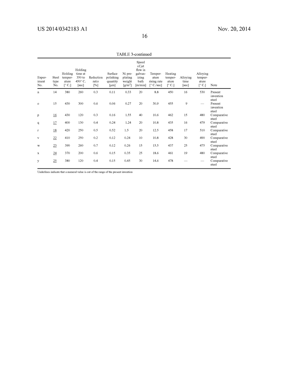 HIGH-STRENGTH HOT-DIP GALVANIZED STEEL SHEET AND HIGH-STRENGTH ALLOYED     HOT-DIP GALVANIZED STEEL SHEET HAVING EXCELLENT PLATING ADHESION,     FORMABILITY, AND HOLE EXPANDABILITY WITH TENSILE STRENGTH OF 980 MPa OR     MORE AND MANUFACTURING METHOD THEREFOR - diagram, schematic, and image 17