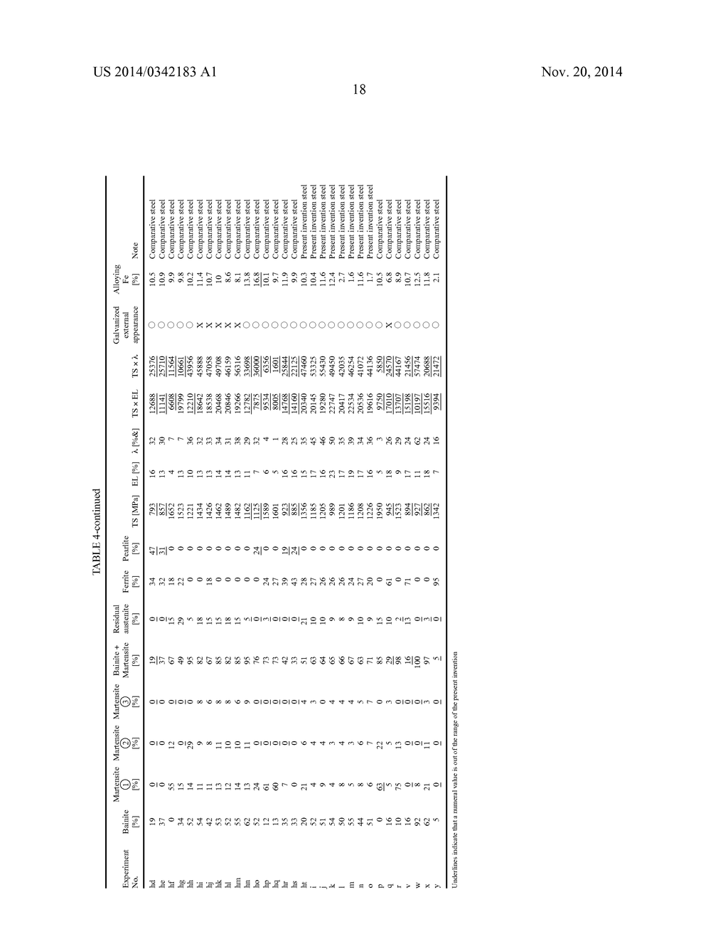 HIGH-STRENGTH HOT-DIP GALVANIZED STEEL SHEET AND HIGH-STRENGTH ALLOYED     HOT-DIP GALVANIZED STEEL SHEET HAVING EXCELLENT PLATING ADHESION,     FORMABILITY, AND HOLE EXPANDABILITY WITH TENSILE STRENGTH OF 980 MPa OR     MORE AND MANUFACTURING METHOD THEREFOR - diagram, schematic, and image 19