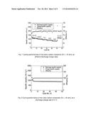 SULFUR-CARBON COMPOSITE FOR LITHIUM-SULFUR BATTERY, THE METHOD FOR     PREPARING SAID COMPOSITE, AND THE ELECTRODE MATERIAL AND LITHIUM-SULFUR     BATTERY COMPRISING SAID COMPOSITE diagram and image