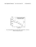 SULFUR-CARBON COMPOSITE FOR LITHIUM-SULFUR BATTERY, THE METHOD FOR     PREPARING SAID COMPOSITE, AND THE ELECTRODE MATERIAL AND LITHIUM-SULFUR     BATTERY COMPRISING SAID COMPOSITE diagram and image