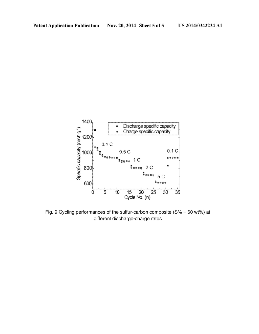 SULFUR-CARBON COMPOSITE FOR LITHIUM-SULFUR BATTERY, THE METHOD FOR     PREPARING SAID COMPOSITE, AND THE ELECTRODE MATERIAL AND LITHIUM-SULFUR     BATTERY COMPRISING SAID COMPOSITE - diagram, schematic, and image 06