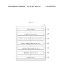 APPARATUS AND METHOD FOR SENSORY-TYPE LEARNING diagram and image