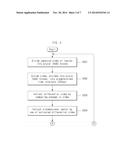 APPARATUS AND METHOD FOR SENSORY-TYPE LEARNING diagram and image